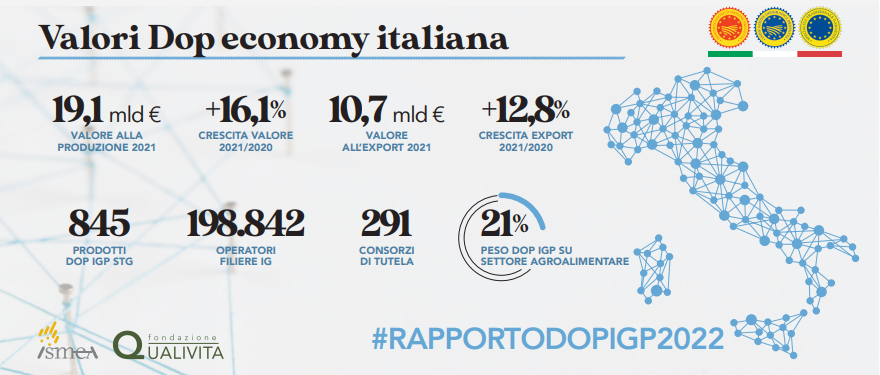 Dop economy Opportunità e rischi per il Made in Italy agroalimentare