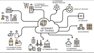 Internet of things - Rural Hack