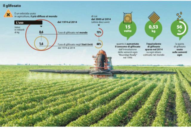 Agritech