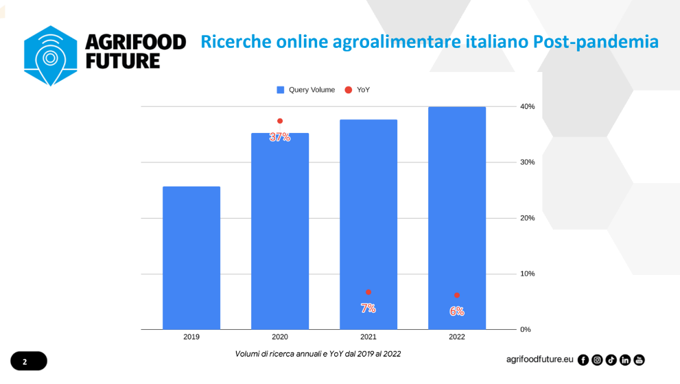 image Opportunità e rischi per il Made in Italy agroalimentare