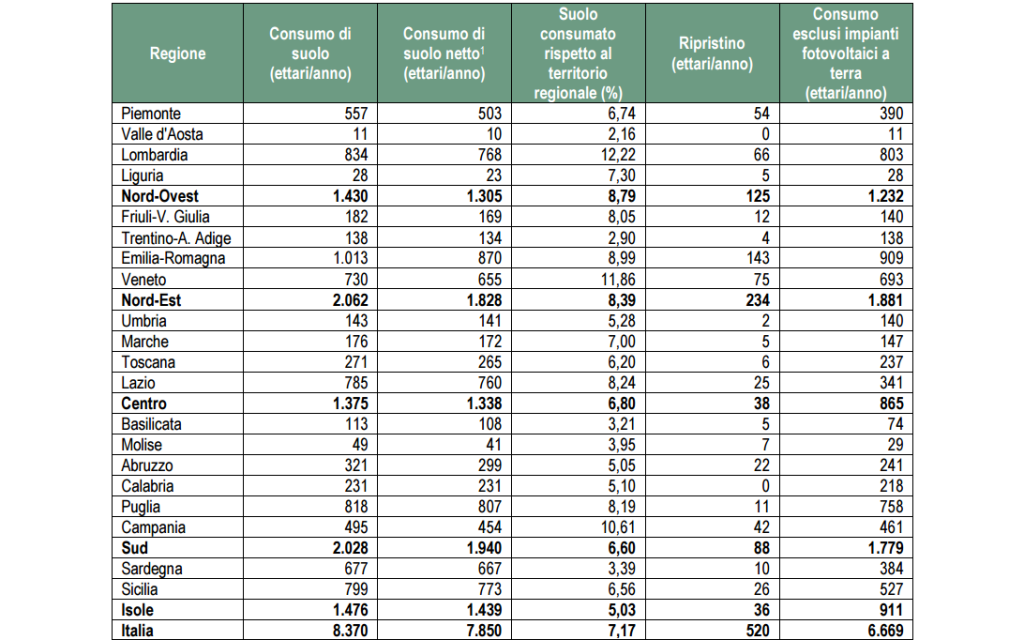 indicatori di consumo del suolo_ fonte_elaborazione ISPRA su cartogragia SNPA 2025