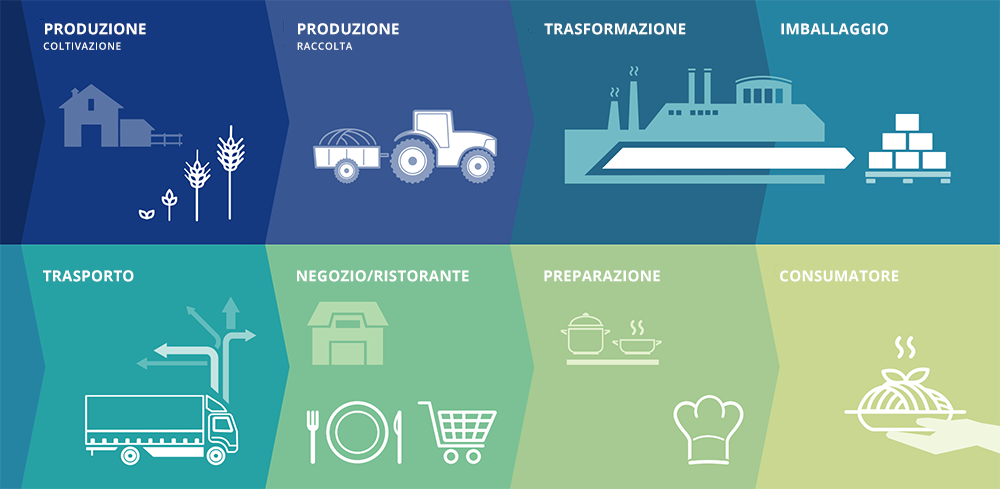 tracciabilita made in italy Opportunità e rischi per il Made in Italy agroalimentare